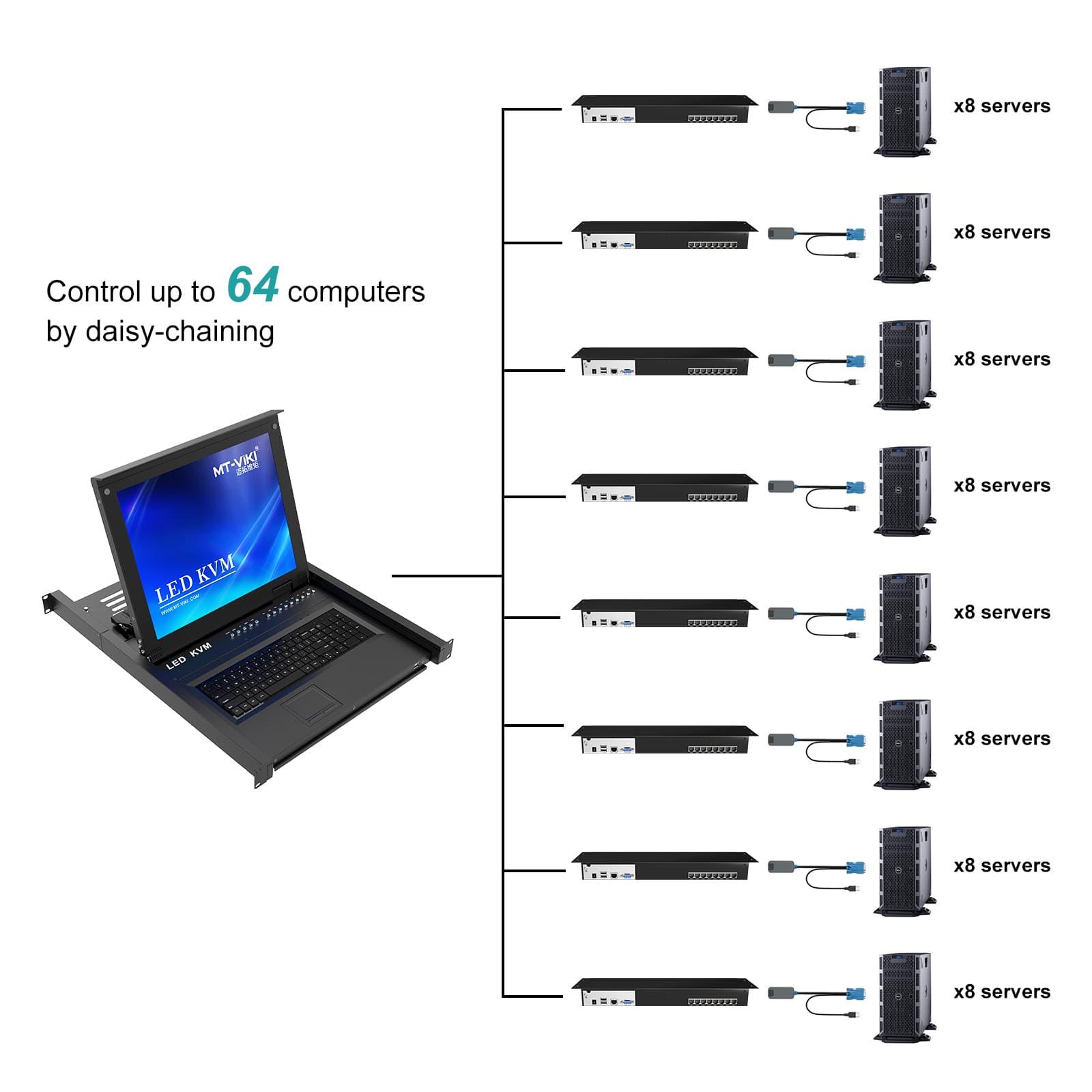 8-Port 17-inch LED CAT5 Digital KVM Switch 1280x1024 with IP Remote Control Function（1708MS-IP） - MT-VIKI