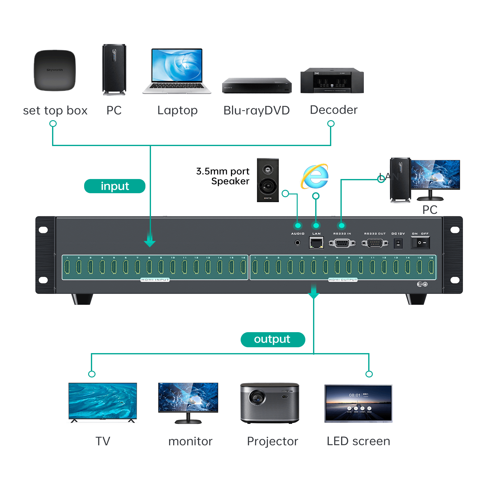 Matrix Switch Gui 4K@30Hz HDMI Matrix Switcher 16x16,16 in 16 out with Web GUI MT-HD1616 ...