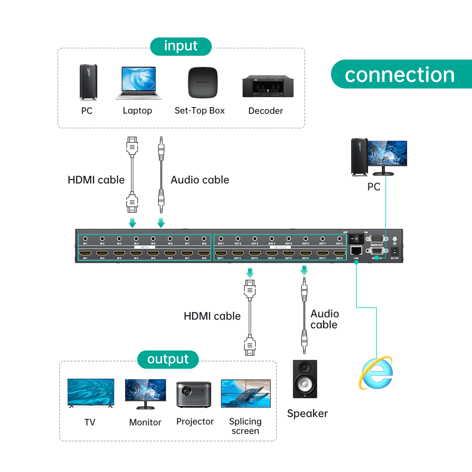 4K 30Hz HDMI Matrix Switcher 8x8 Seamless With Web GUI Splicing 4k 30hz hdmi matrix switcher 8x8 seamless with web gui splicing