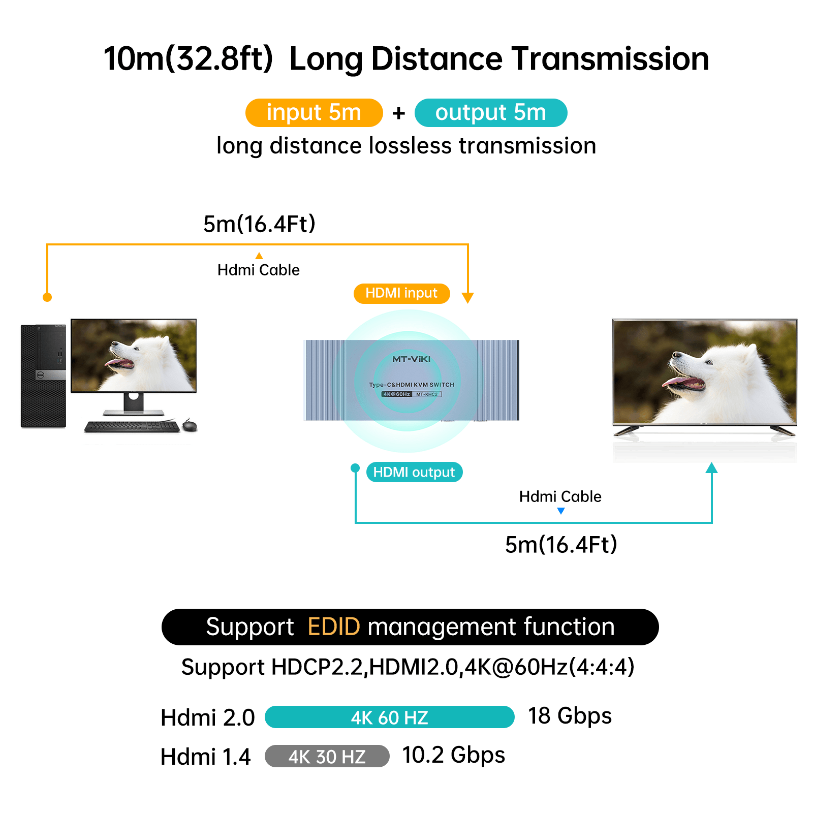 4K Hybrid Type USB C HDMI KVM Switch 2 Port, 4K@60Hz for Apple MacBook & Desktop PC（KHC2） - MT-VIKI