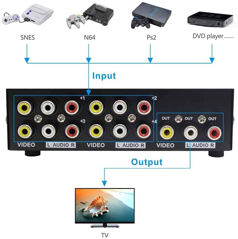 4 Way AV RCA Switch, 4 in 1 Out Composite Video L/R Audio Switcher ...