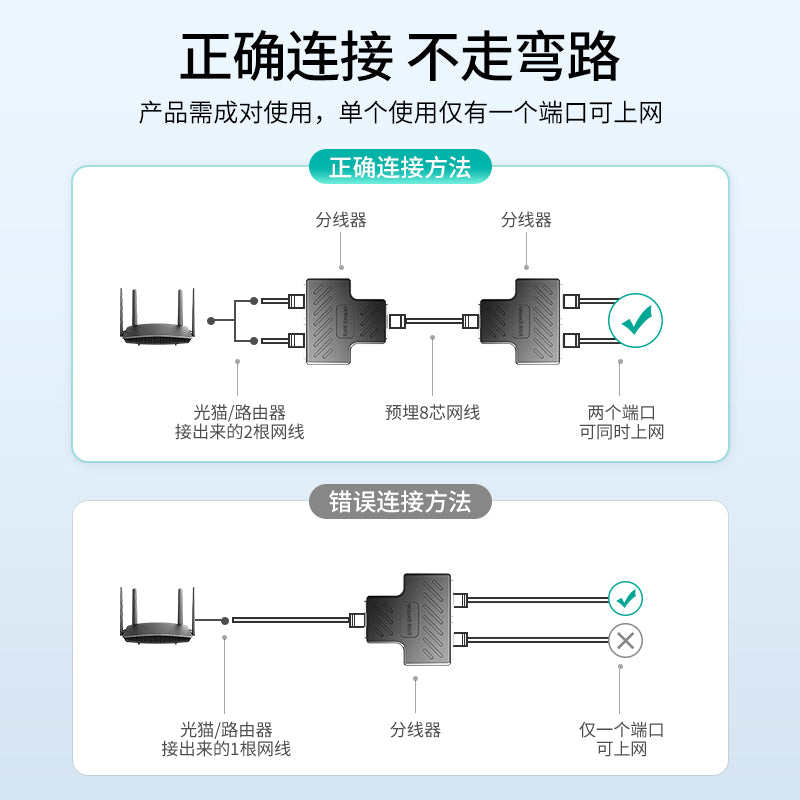 1-to-2 Network Splitter – Dual Device Internet Access with Stable Transmission