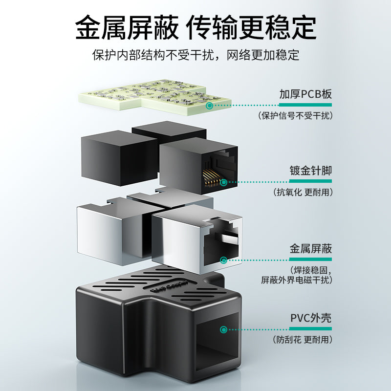 1-to-2 Network Splitter – Dual Device Internet Access with Stable Transmission