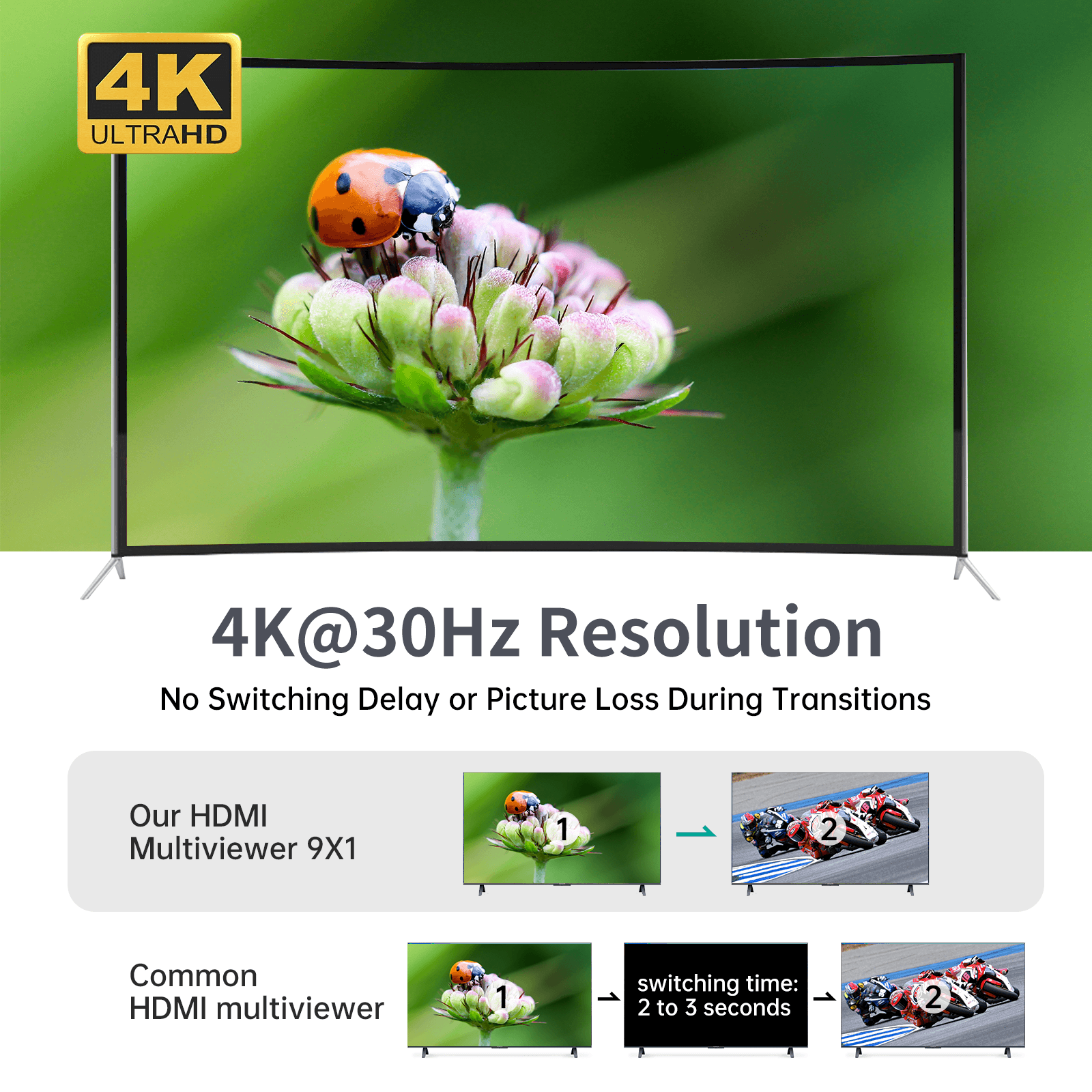 4K 30hz HDMI Multi-viewer 9x1 Monitor Multiviewer 9 to 1 (SW091C) - MT-VIKI