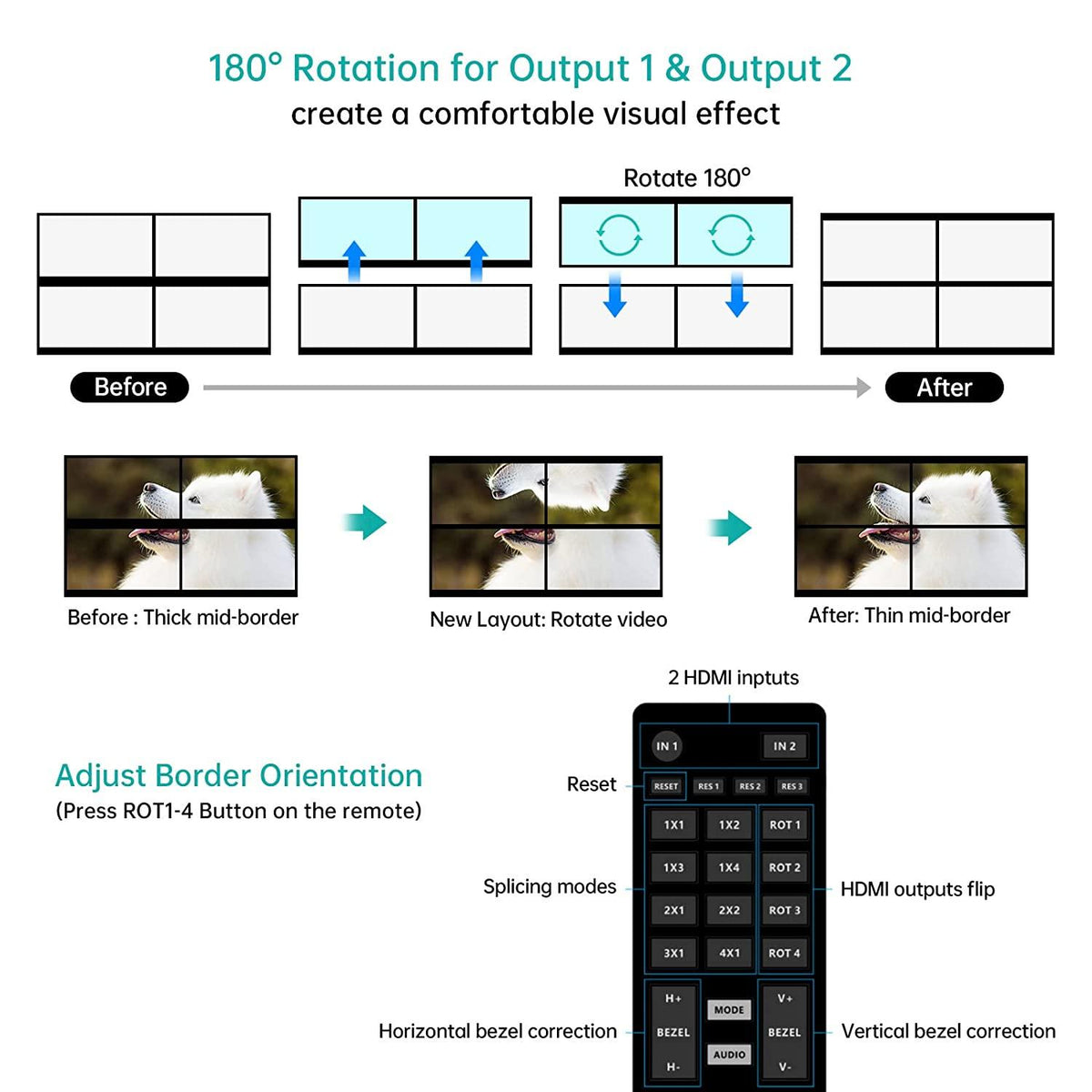 4K30Hz Video Wall Controller 2X2 with 2 HDMI Input+ 4 HDMI Output(HD02 ...