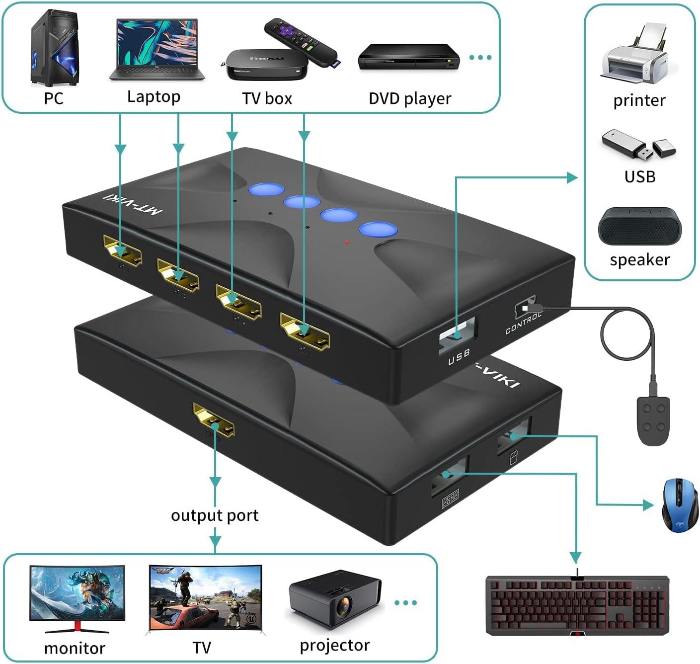 4 Port KVM Switch HDMI 4K@30Hz + Cables（HK04） - MT-VIKI