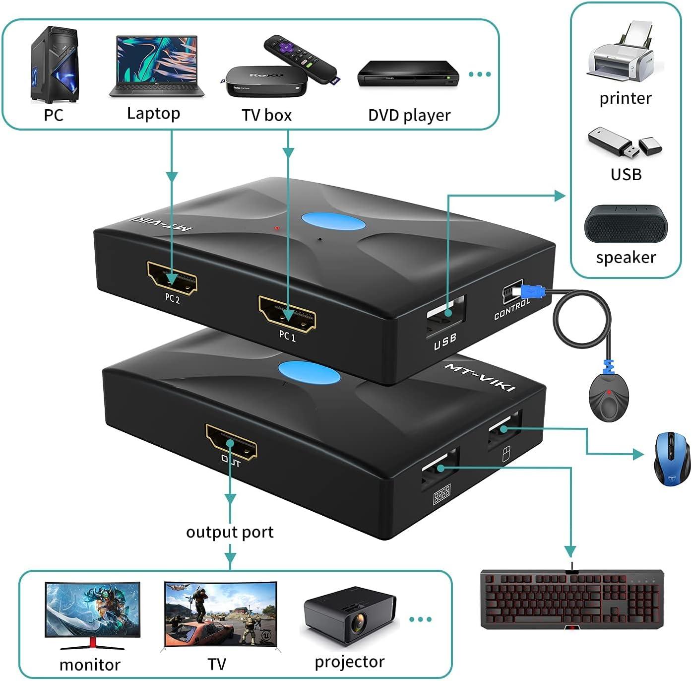 2 Port KVM Switch HDMI 4K@30Hz + Cables（HK02） - MT-VIKI